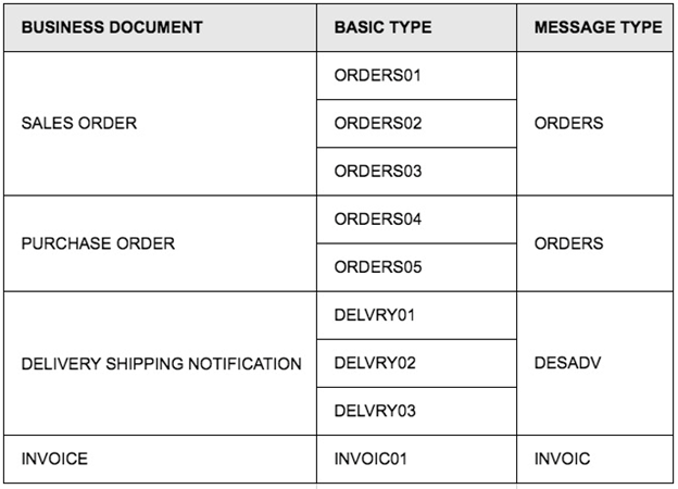 sap-idoc-overview