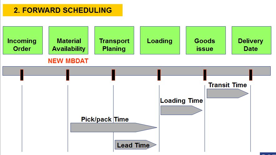 Forward And Backward Scheduling In Sap